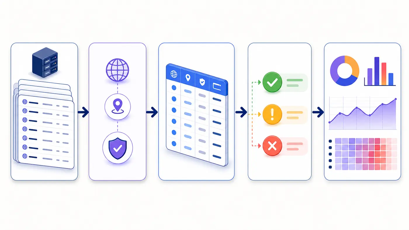 AI crawler access log study workflow from raw logs to verified outcomes and charts