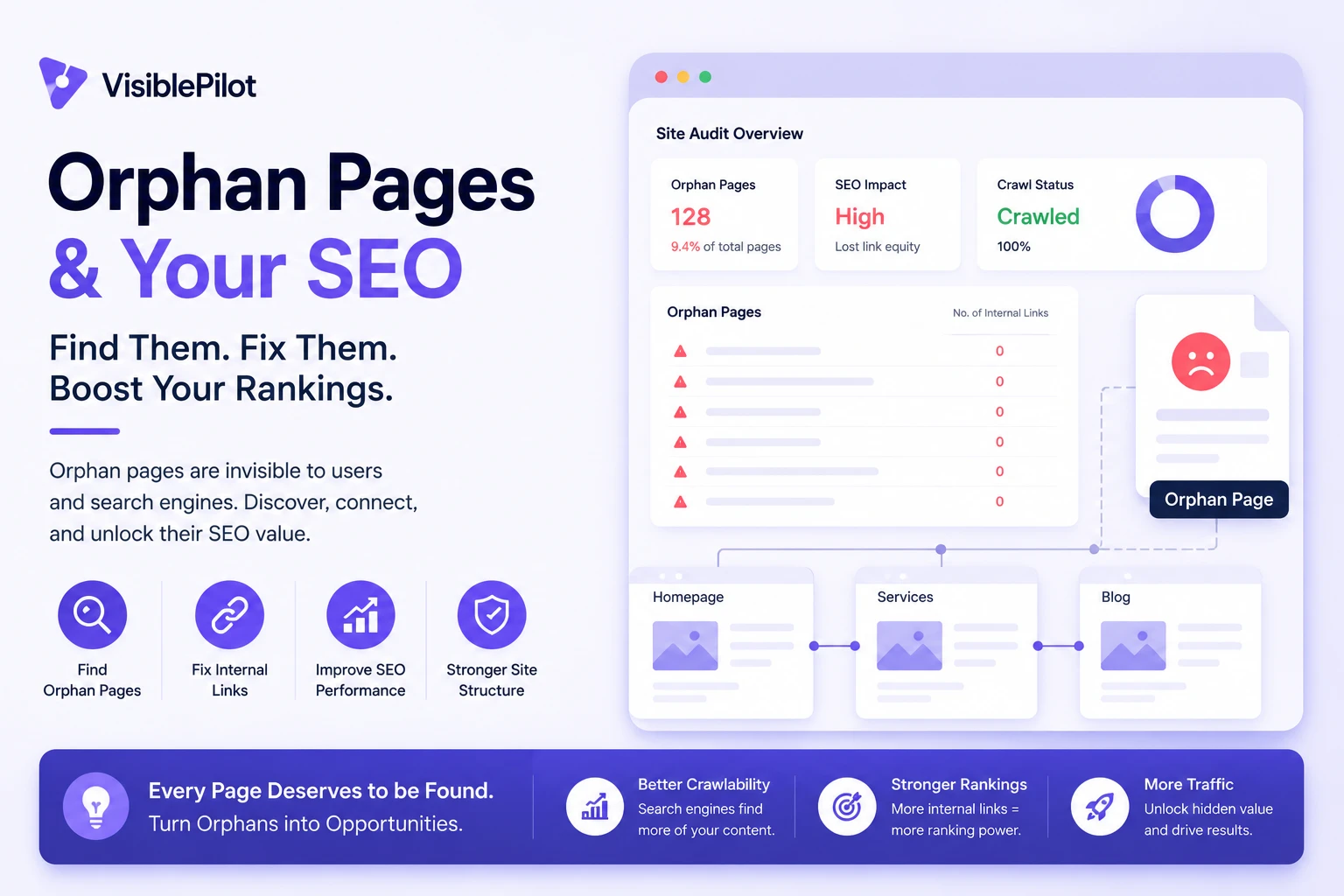 Orphan Pages in SEO: How to Find, Fix and Prevent Them