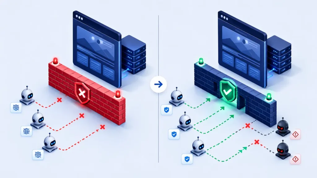 Before and after Cloudflare firewall fix allowing verified AI crawlers to public pages while malicious bots remain blocked