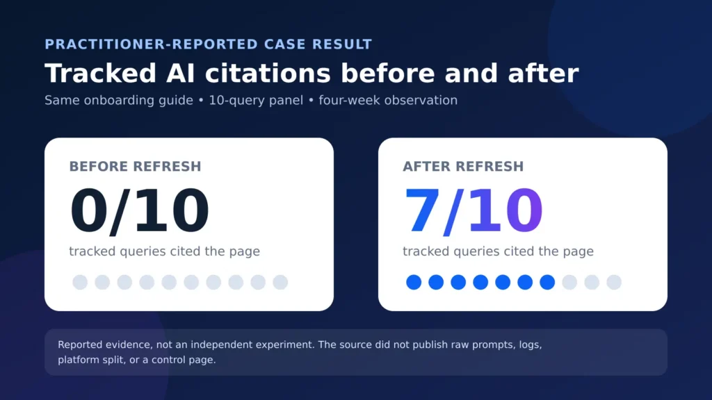 AI citation results changing from 0 of 10 prompts before the content update to 7 of 10 after